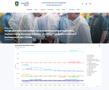 Home-Disperindag-Kepri Home-Disperindag-Kepri